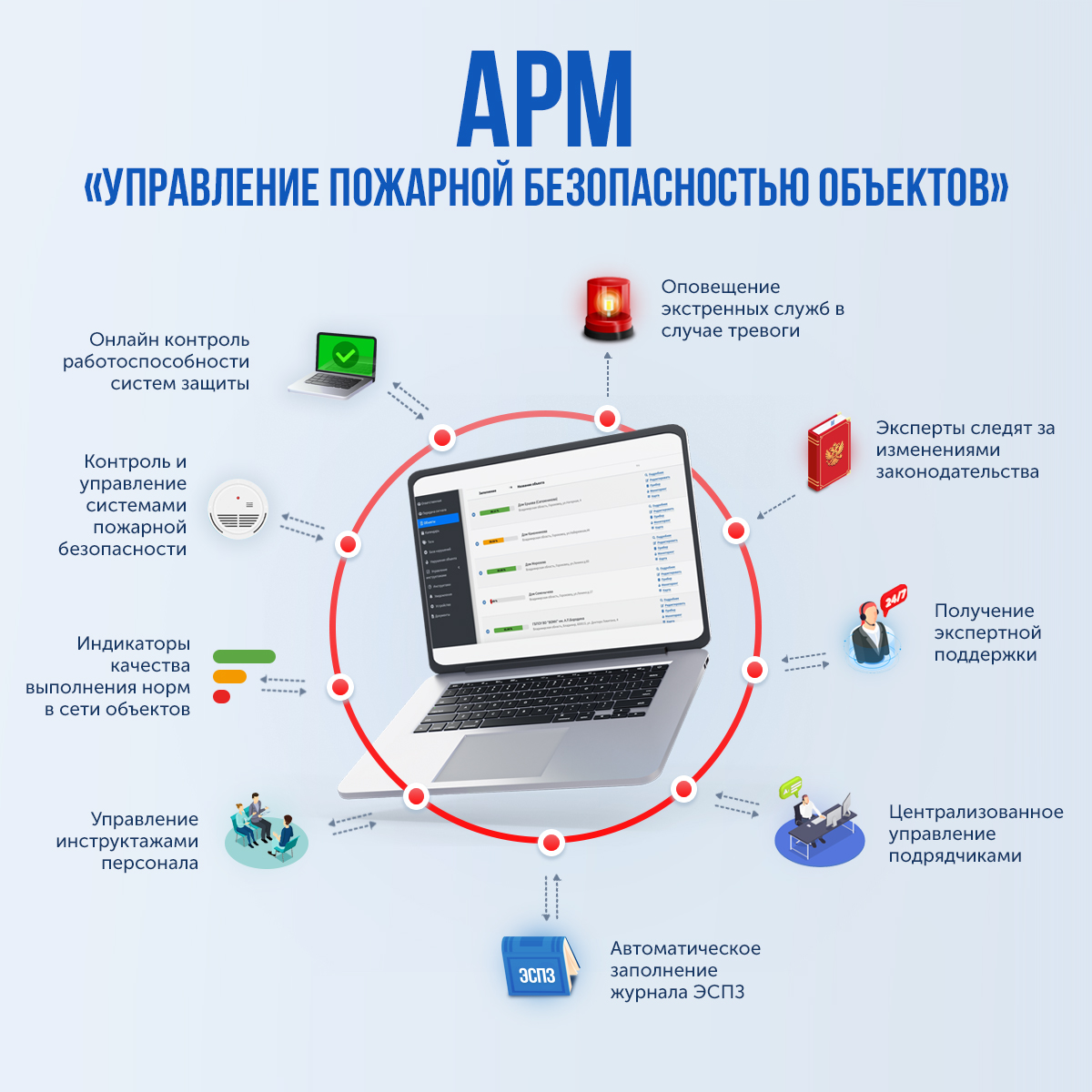 Автоматизированная система обеспечения пожарной безопасности